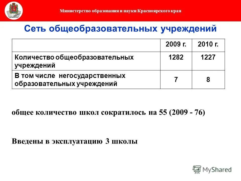 количество школ в красноярске. сколько школ в красноярском крае. сколько человек покинуло кузбасс в 2021 году. сколько школ построено в россии в 2020 году. число школ в россии по годам.