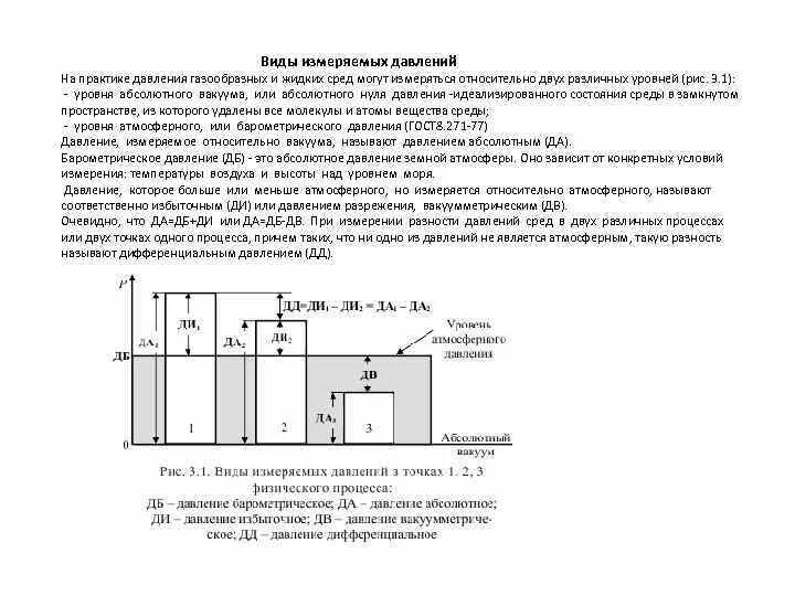 Виды измеряемого давления. Измерение абсолютного давления. Давление среды измеряется. Относительно абсолютное и дифференциальное давление.