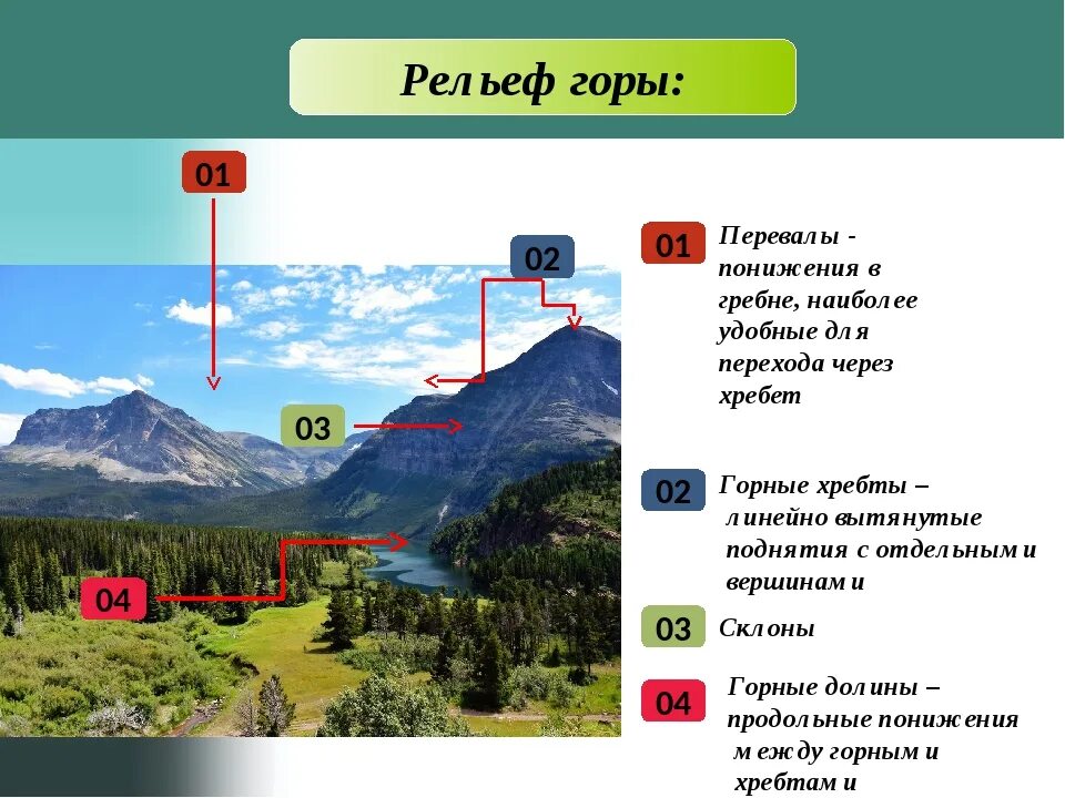 Определение принадлежности какого хребта. Рельеф земли горы. География горы и рельефы. Рельеф земли горы 5 класс. Рельеф презентация.