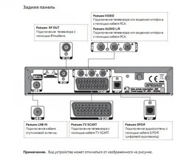 Функции тв приставки