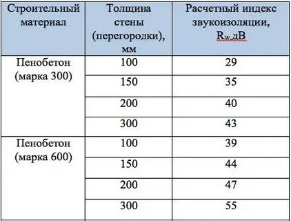Толщиной 100мм