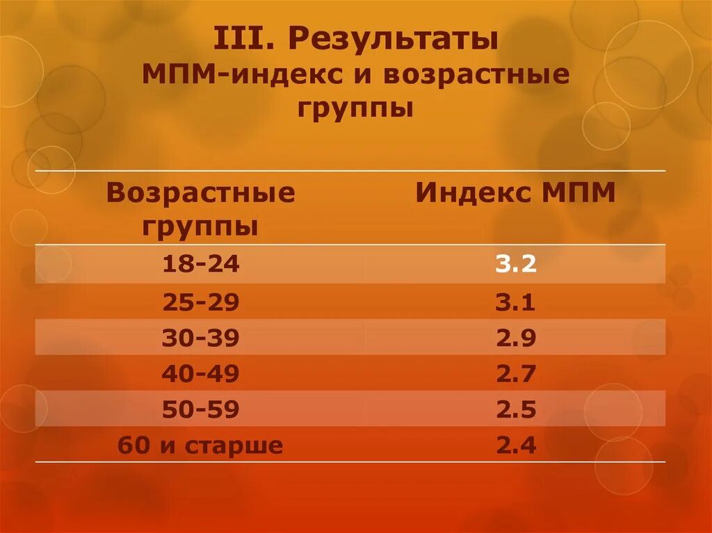 Сколько возрастных групп. Возрастные группы. Старшие возрастные группы. Возрастные группы Возраст. 4 Возрастная группа.