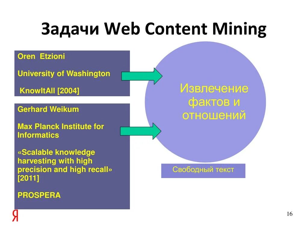 Задачи web Mining. Web Mining. Web источники. Web mine ru