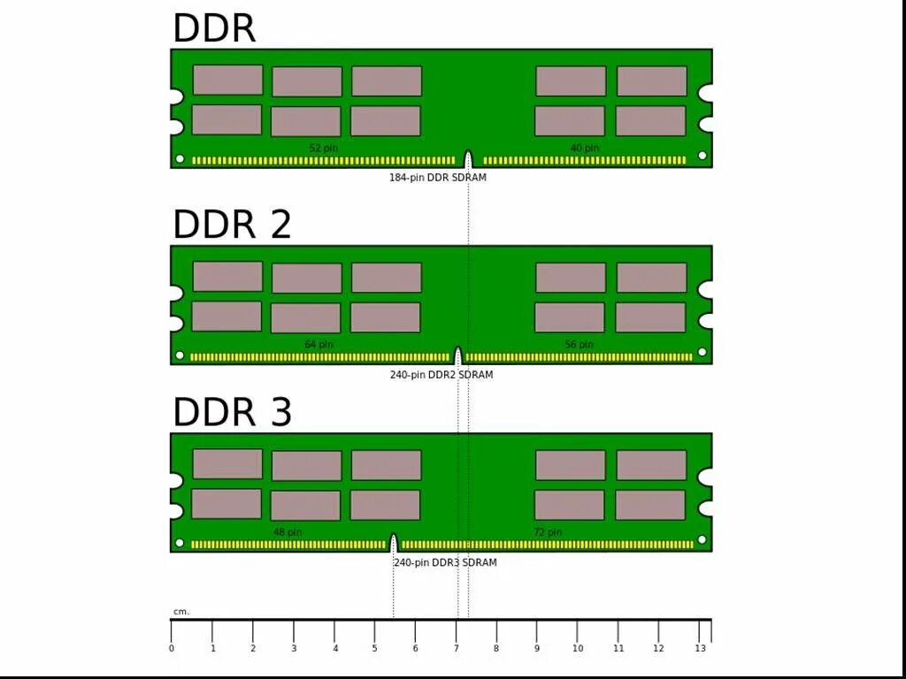 Скорость памяти ddr4. Модули оперативной памяти DDR ddr2. Ddr2 ddr3 ddr4. Частота оперативной памяти ddr3. Расшифровка обозначения оперативной памяти ddr2.