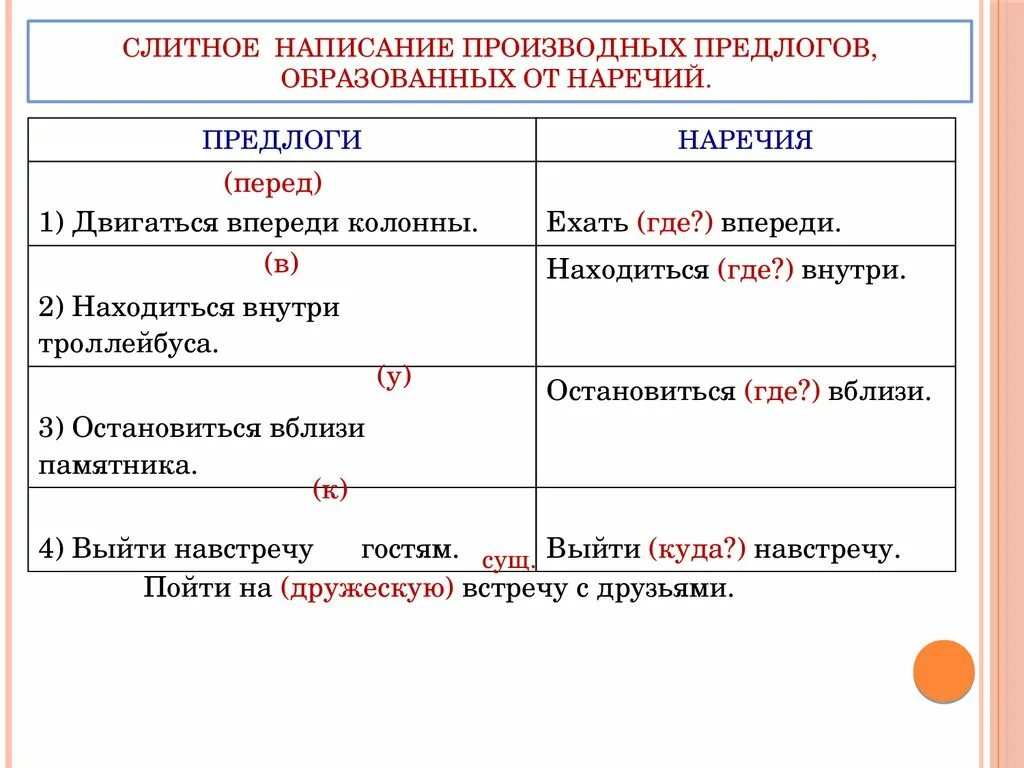 Слитное и раздельное написание предлогов образованных от наречий. Правописание производных предлогов образованных на основе наречий. Правило написания наречий с предлогами. Слитное и раздельное написание производных предлогов от наречий. Слитное правописание производных предлогов