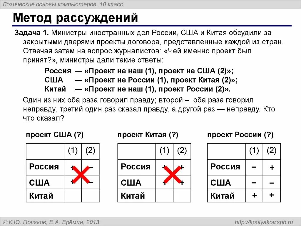 Логика размышления. Логические задачи. Задача на логическое рассуждение. Метод рассуждения логических задач. Логические вопросы.