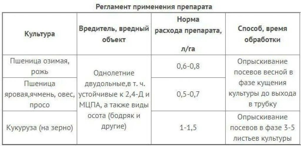 Балерина гербицид цена. Гербицид балерина норма расхода на гектар. Гербицид балерина норма расхода. Гербицид балерина инструкция по применению. Нормы расхода гербицидов на 1 га.