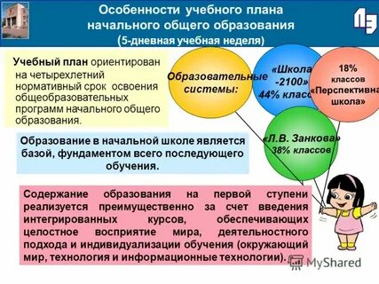 Виды планирования в начальной школе