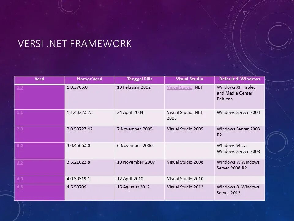 Таблица Framework Windows. Net Framework и Microsoft Visual Studio. Net Framework полный пакет для Windows 10. Как изменить версию net Framework проекта в Visual Studio.