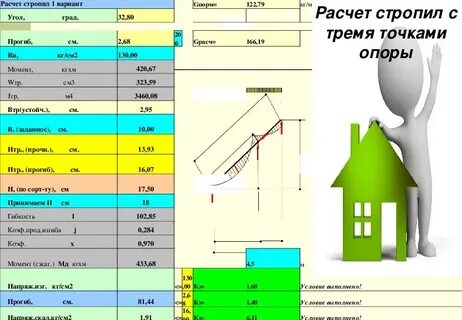 Рассчитать проект