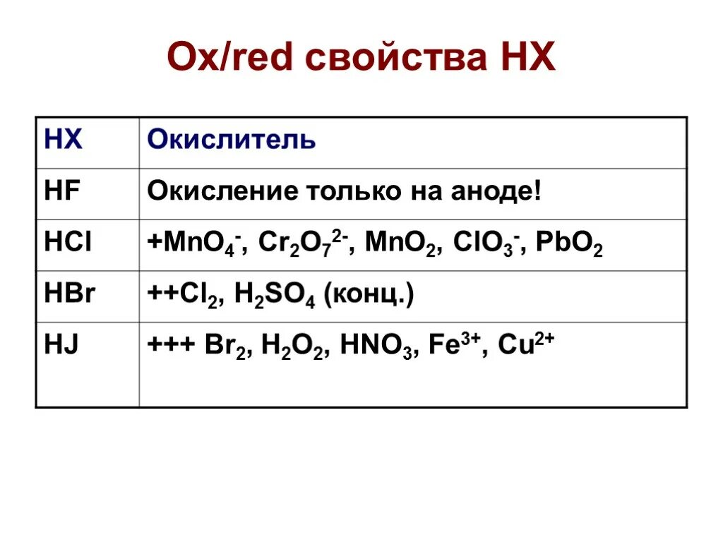 Mno2 hbr. Hbr+ mno2. Mno2 hbr ОВР. ОВР mno2 + hbr = mnbr2 + br2 + h2o. Hbr mno2 реакция