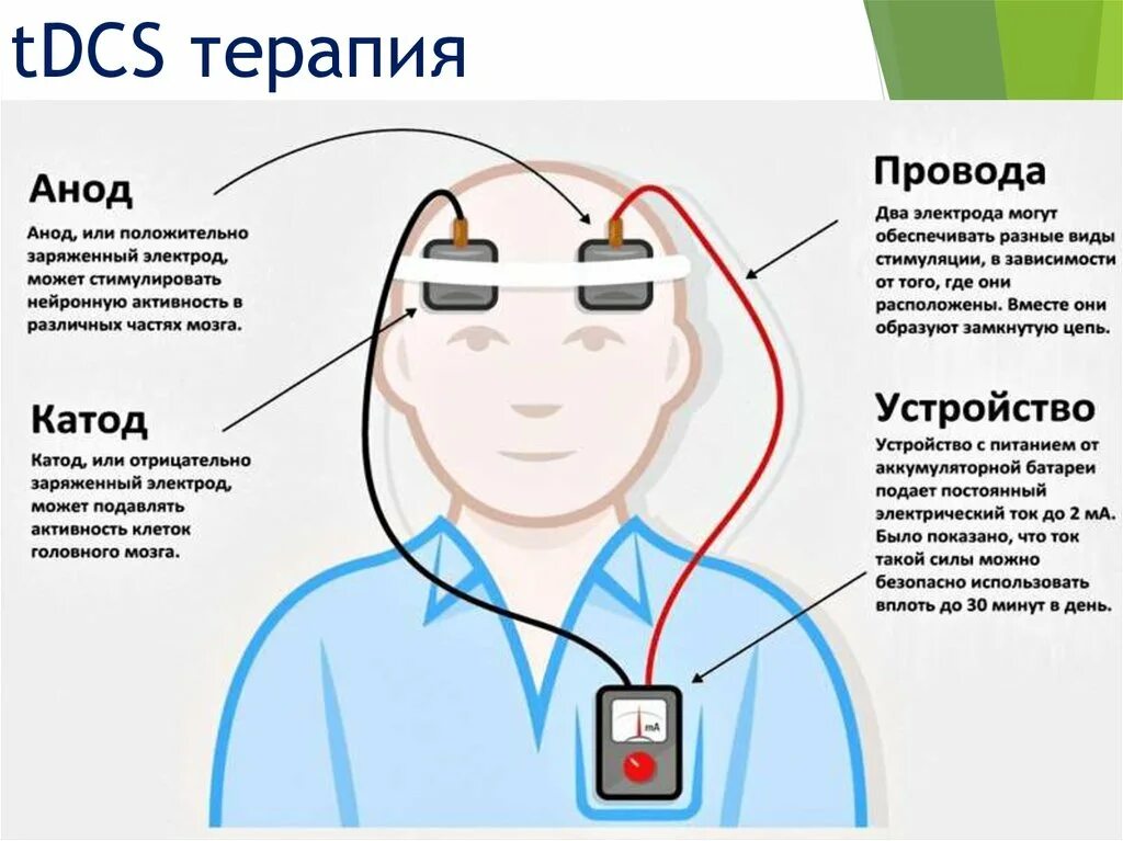 Транскраниальная стимуляция постоянным током (TDCS). Транскраниальная электроанальгезия методика. Транскраниальная электростимуляция методика. Транскраниальная электростимуляция головного мозга. Direct device