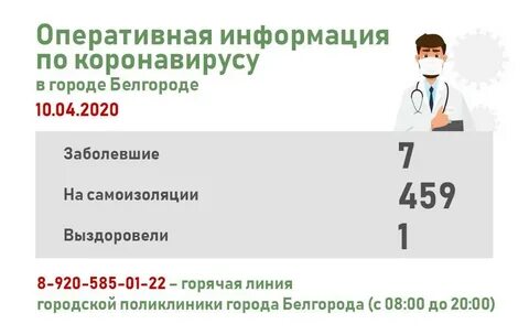 Коронавирус в белгородской