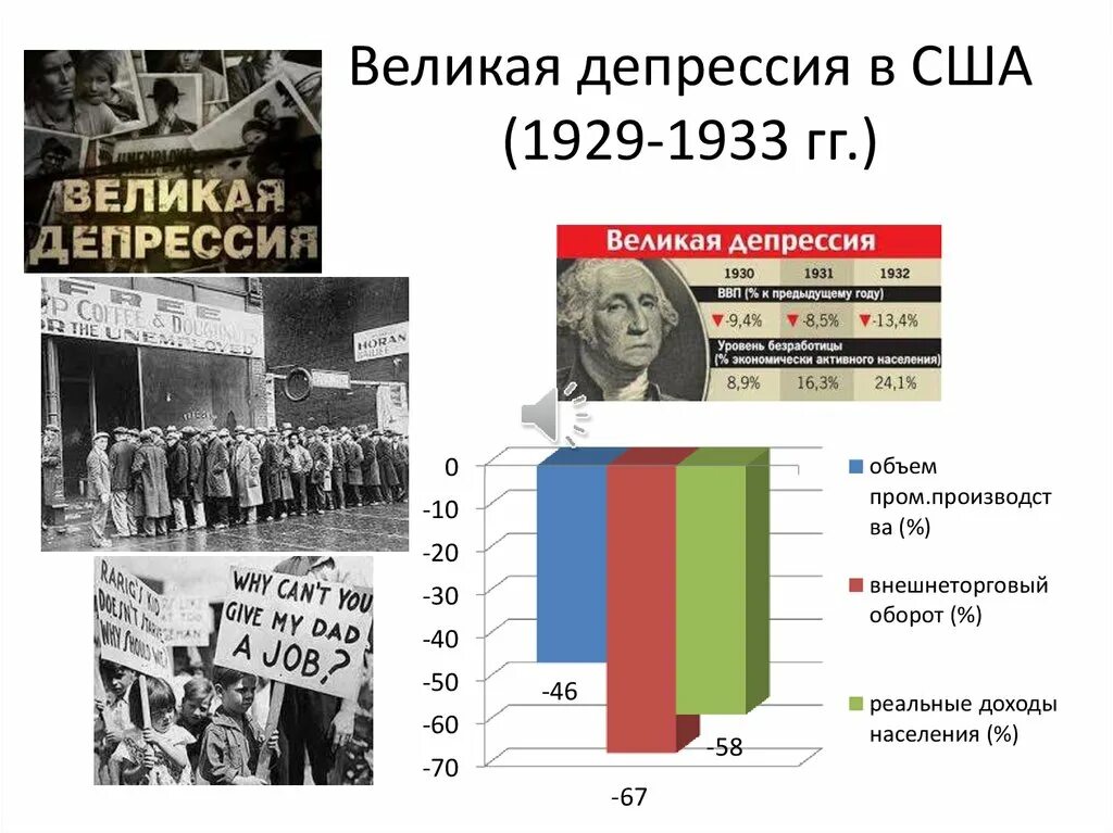 1929 год великая депрессия