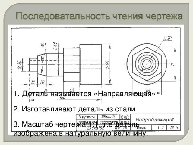 Чтение чертежа правильно. Чтение чертежа детали. Чертежи чтение чертежей деталей. Чертежи в машиностроении чтение. Названия деталей в чертежах.