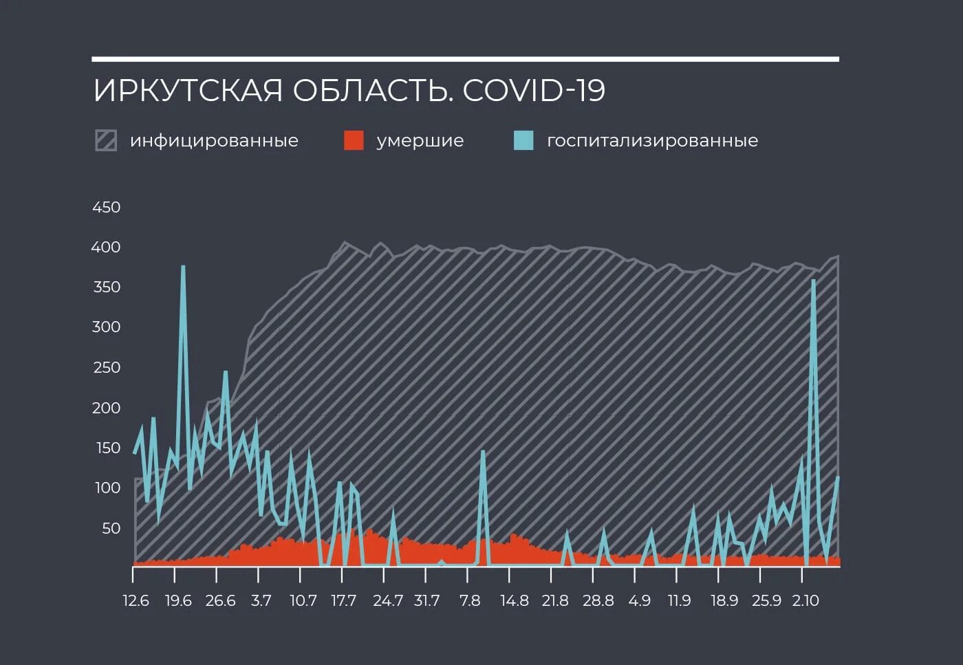 Передача 1 4 волны. График прогнозы развития мировой экономики в 202202023 году.