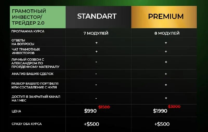 Крипт инвест. Крипт инвест