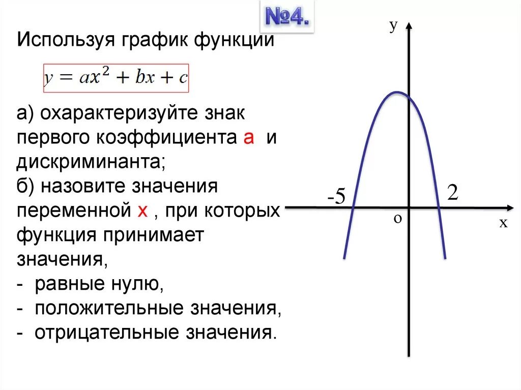 Положительный график функции. Функция принимает значения. Функция принимает положительные значения при. При каких х значениях у больше нуля.