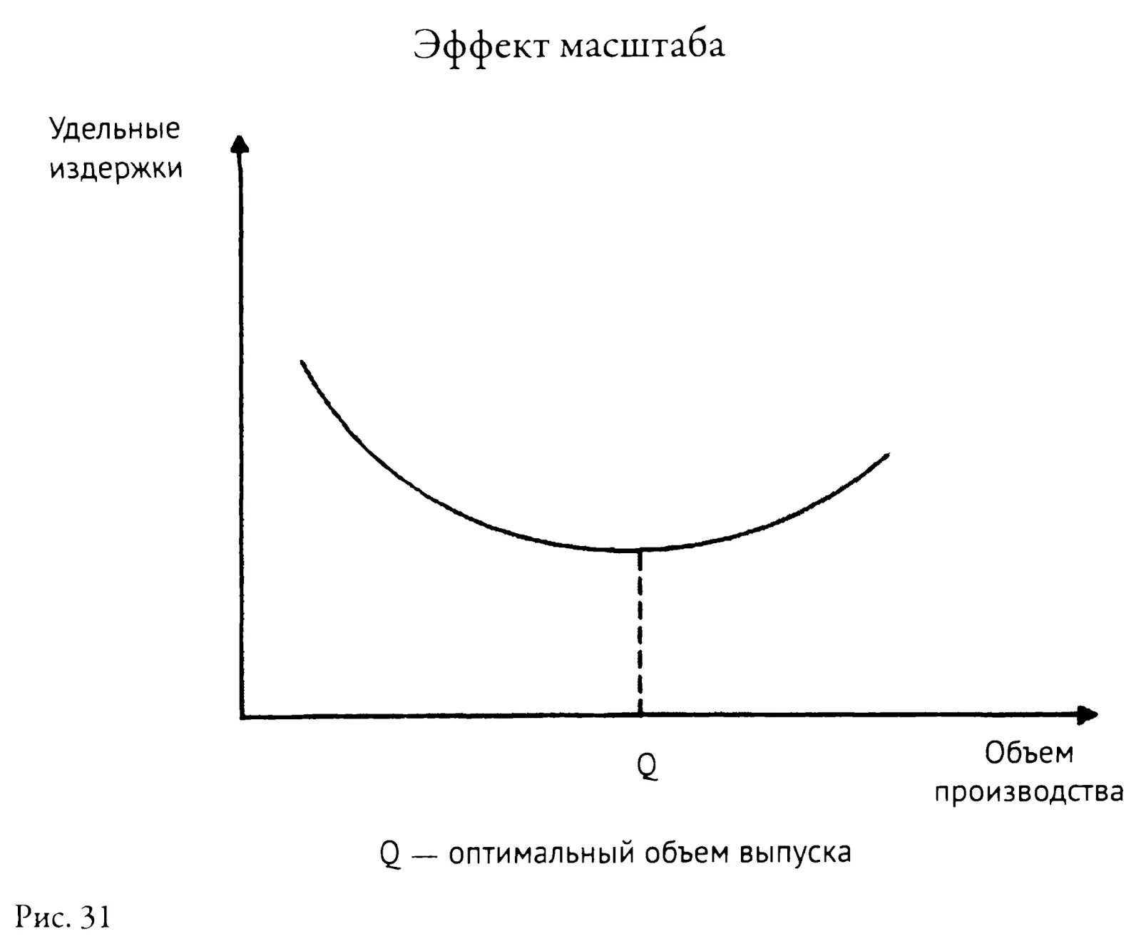 Эффект масштаба. Эффект масштаба производства. Эффект масштаба в экономике. Положительный эффект масштаба.