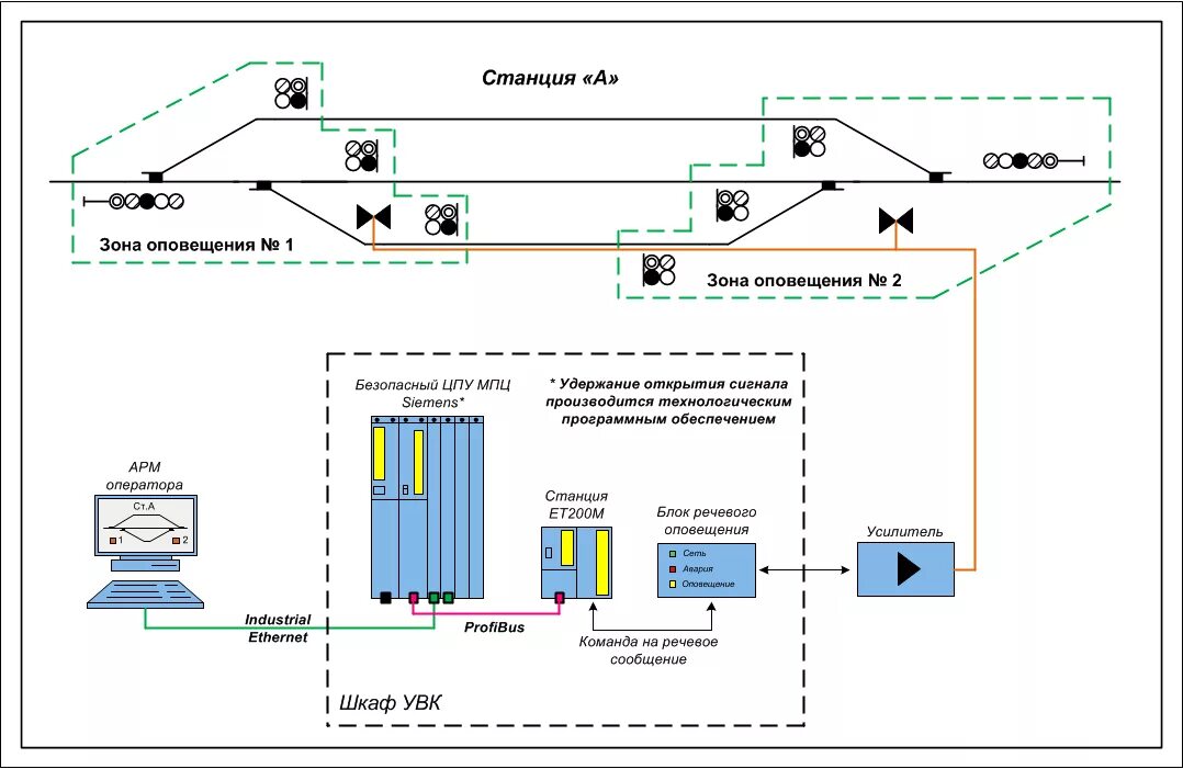 Оповещение вокзала. Структурная схема микропроцессорной централизации. Микропроцессорная централизация стрелок и сигналов МПЦ-И. Микропроцессорная система централизации МПЦ. Структурная схема МПЦ Ebilock 950.