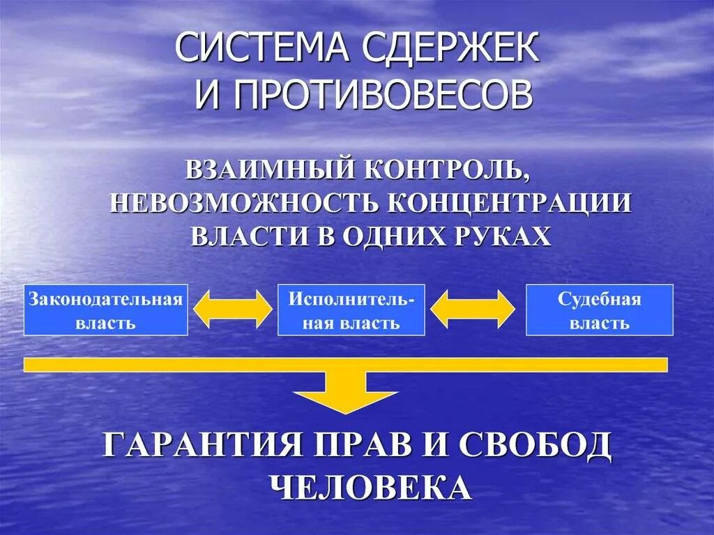 Система сдержек и противовесов между государствами. Система сдержек и противовесов. система сдержекми противоуесов. сисиема сдетжек и протвововесов. механизм сдержек и противовесов.