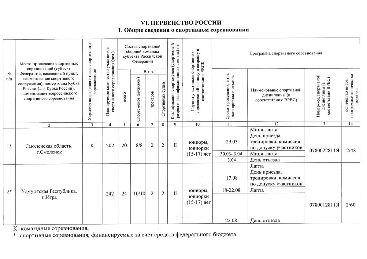 Планы ведомства. Единый календарный план. ЕКП Минспорта на 2023. Протокол лапта. ЕКП Минспорта 2022.