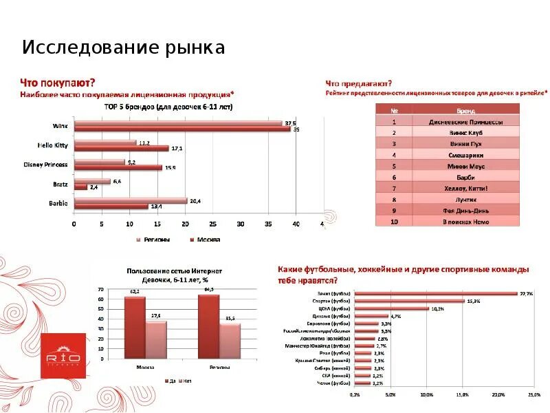 Модель изучения рынка