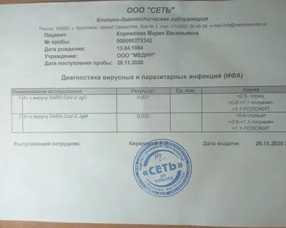 Срочный анализ антитела