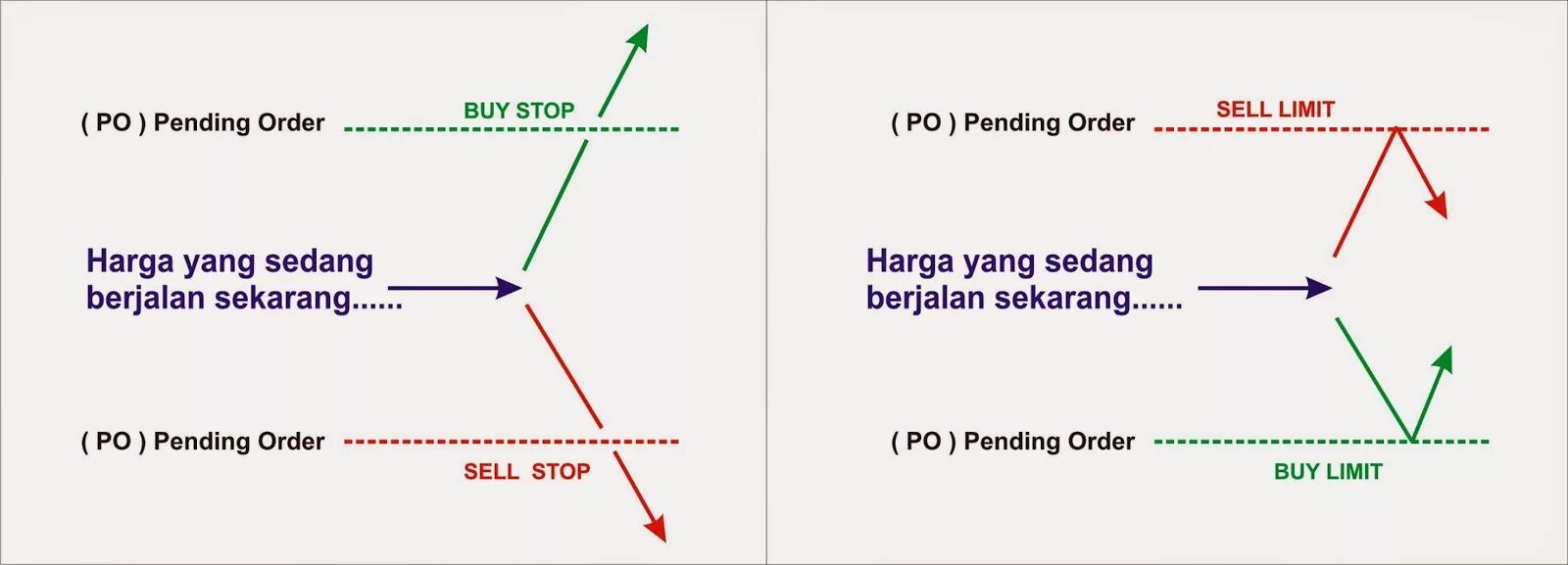 Sold order. Buy limit sell limit buy stop sell stop. Buy limit и buy stop отличия. Что такое buy stop limit и sell stop limit. Buy limit order.