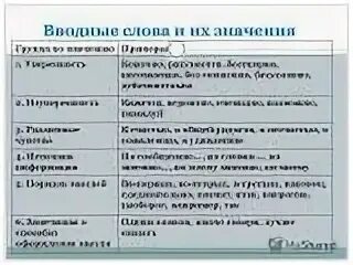Урок по теме вводные слова 8 класс. Вводные слова. вводные слова в русском примеры. вводные слова и обращения. вводные слова или конструкции.