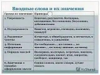 Действительно вводное ли. Вводные слова. Вводные слова в русском примеры. Вводные слова и обращения. Вводные слова или конструкции.