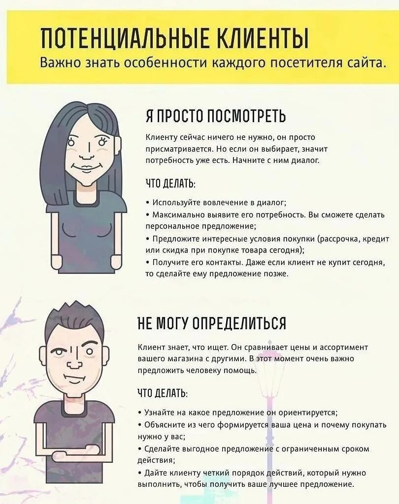 Типы покупателей. Потенциальный клиент. Типы потенциальных покупателей. Типы клиентов.