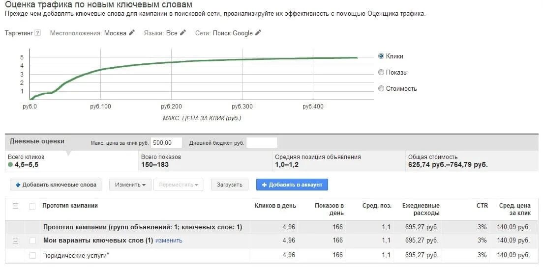 Использованный трафик интернета. Как рассчитать трафик магазина. подсчет трафика в магазине. калькулятор трафика магазина. отчет по трафику пример.
