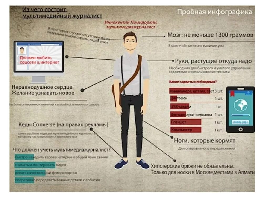 Реклама что нужно знать. Инфографика. Инфографика виды. Качественная инфографика. Сложная инфографика.