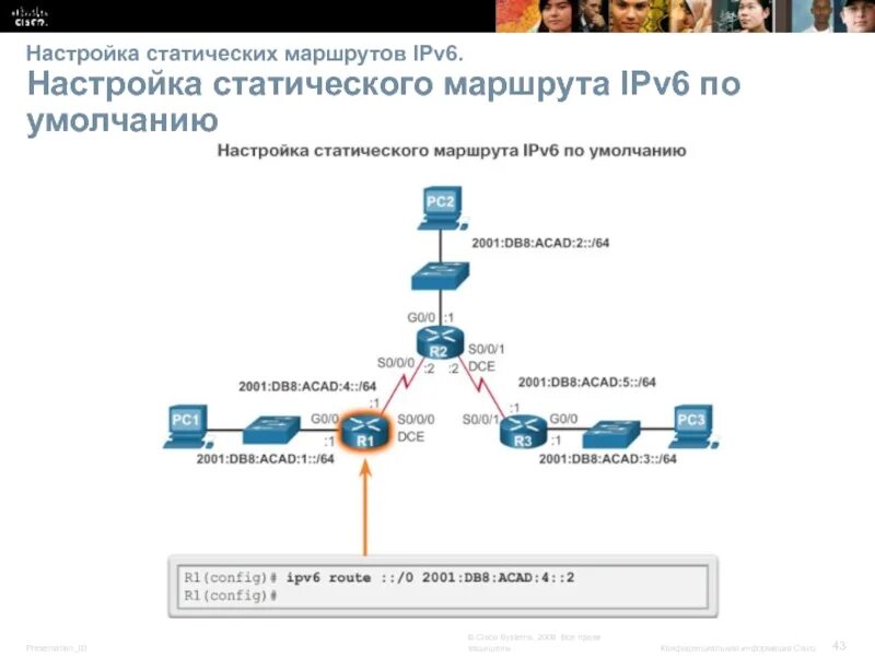 Маршрут по умолчанию. Настройка статического маршрута. конфигурирование ipv6. рекурсивный статический маршрут. статическая маршрутизация маршрут по умолчанию.