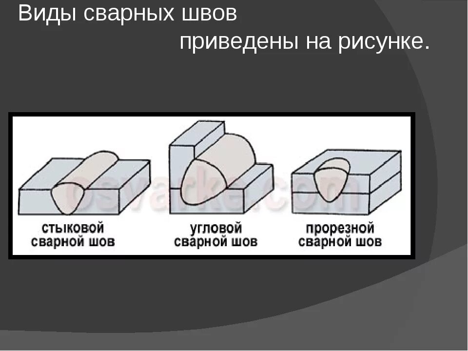 Сварные швы бывают