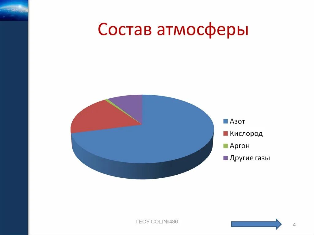 Газовый состав земной атмосферы. Процентный состав атмосферы земли. Газовый состав атмосферы земли. Состав газов в атмосфере земли. Процентные газы в воздухе