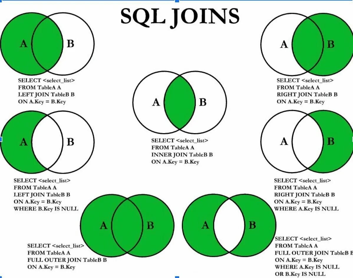 Join access. Перечислите типы join в SQL. Left Outer join SQL. Запрос MYSQL Inner join. SQL шпаргалка по join.