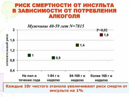 Насколько вероятно