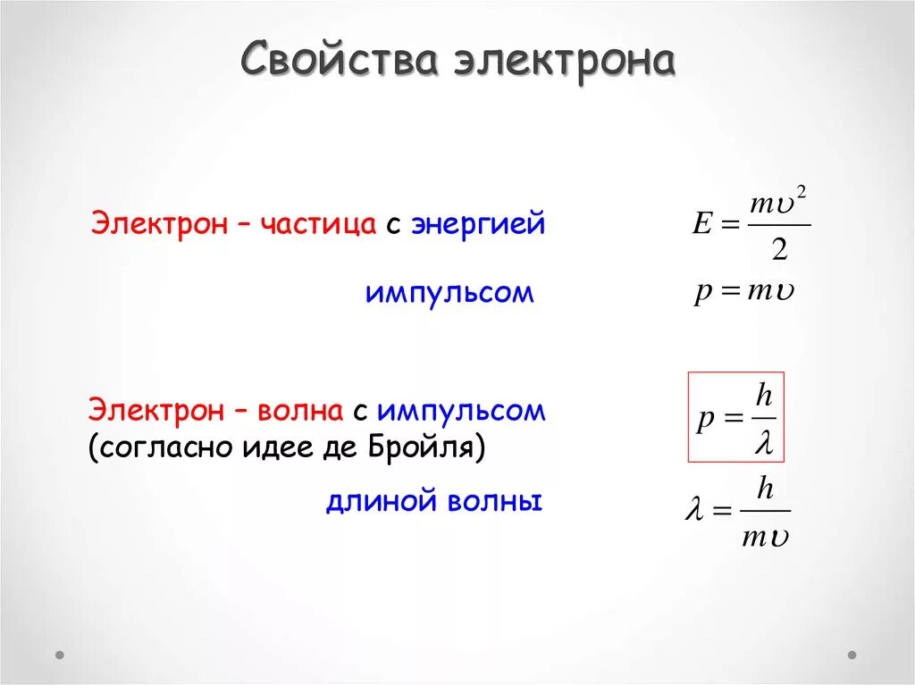 Формула частицы электрона