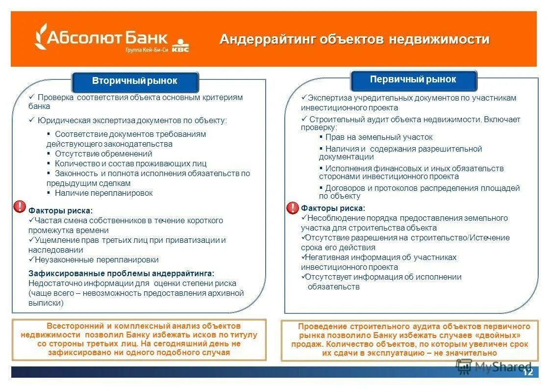 Работа банков с юр лицами. Ипотека в Абсолют банке. Абсолют банк о банке. Презентация Абсолют банка. Проведение андеррайтинга предмета ипотеки.