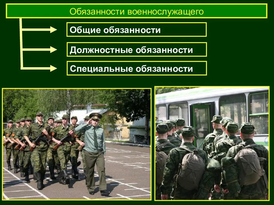 Как проходит призыв на военную службу. Прохождение военной службы. Военные обязанности военнослужащих. Основы военной службы.