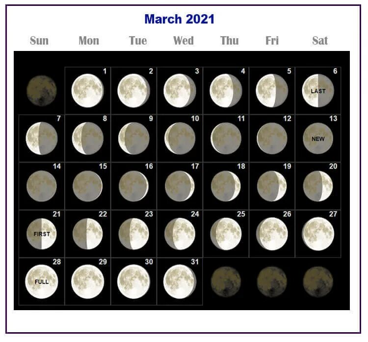 Полная луна в марте 2024. Какая сейчас Луна. Лунный календарь на часах. Луна 2021. Какая сейчас Луна фото.