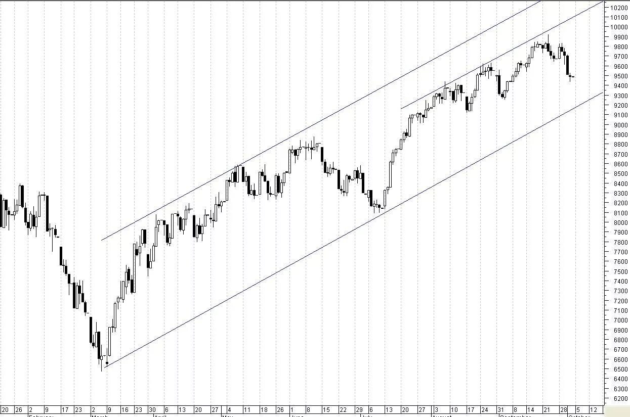 Dow jones что это. Фондовый индекс ДОУ Джонса. График ДОУ Джонса за 100 лет. Индекс ДОУ Джонса график. Биржевой индекс Dow Jones.