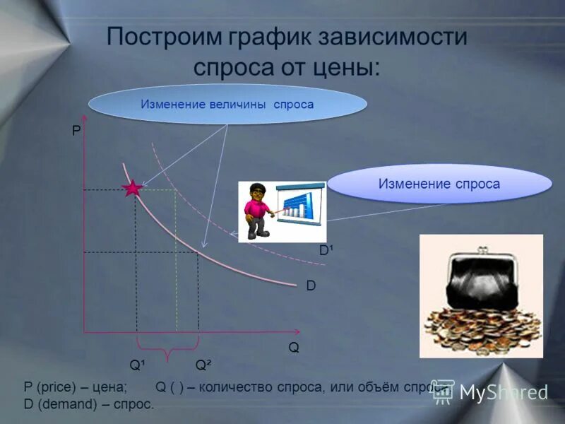 График зависимости спроса и предложения. Примеры зависимости спроса от предложения. Примеры зависимости спроса от предложения. Закон спроса и предложения таблица. Зависимость величины предложения от цены.