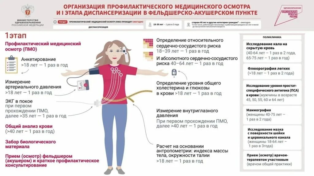 Диспансеризация 2024 после 40 лет. Года диспансеризации 2023. Диспансеризация Возраст. Диспансеризация в поликлинике. Диспансеризация женщин.