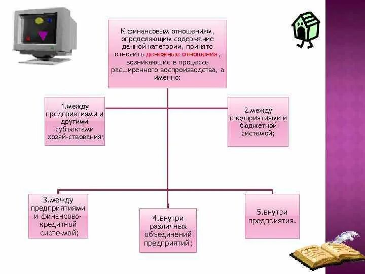 К финансовым отношениям не относятся. Что относится к финансовым отношениям. Какие денежные отношения относятся к финансовым. К финансовым отношениям не относятся отношения между.