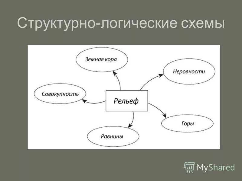 Составить структурную схему по уравнениям - Схемы 2
