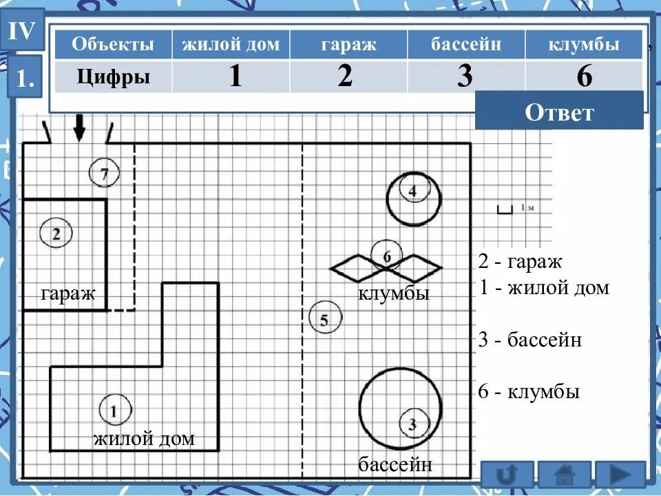 Вариант 1 на плане изображено домохозяйство