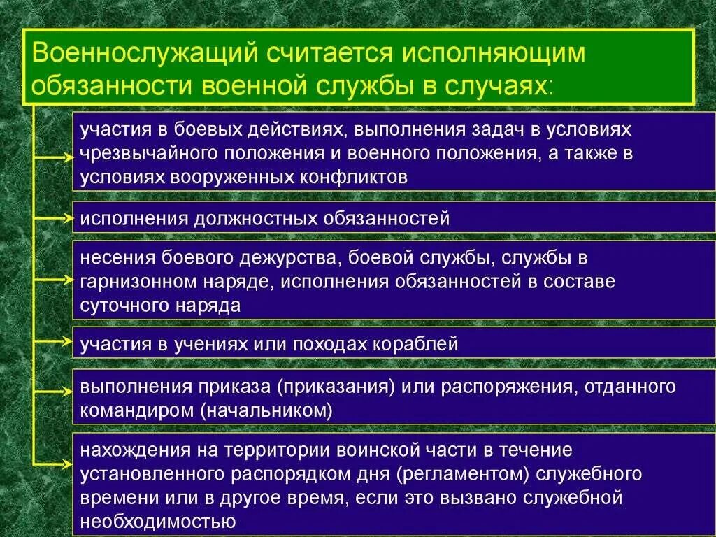 Положение о порядке прохождения военной службы 2024. Правовые обязанности военной службы. Обязанности военнослужащего. Обязанности и ответственность военнослужащих.